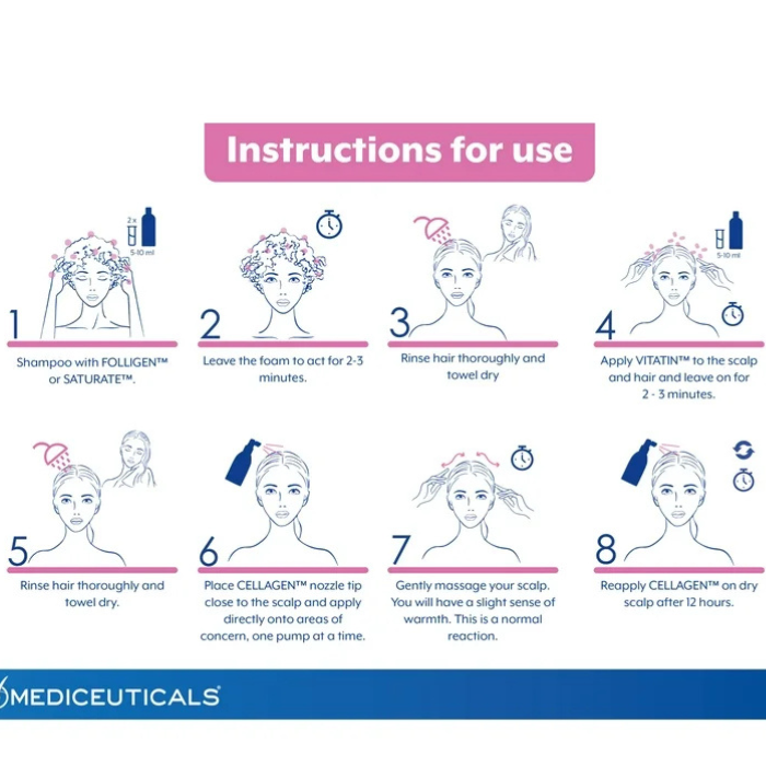 MEDICEUTICALS CELLAGEN™  Follicle Revitalizer