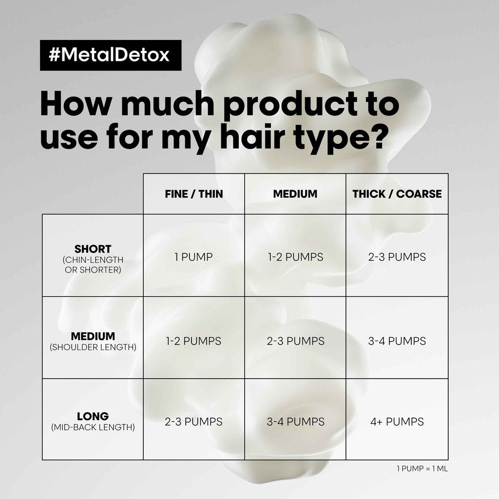 L'Oreal Metal Detox Anti-metal Cleansing Cream Shampoo